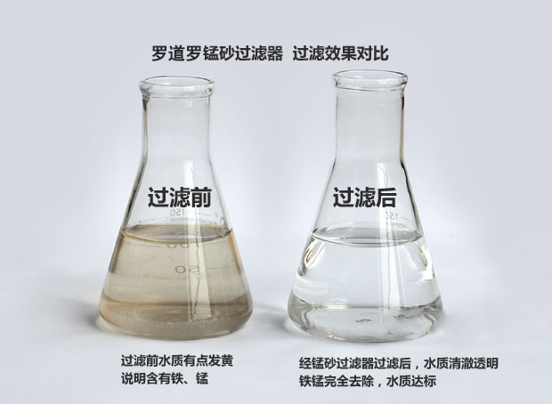 除鐵、錳砂過(guò)濾器過(guò)濾效果對(duì)比